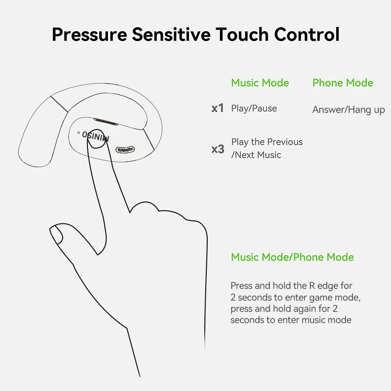 Auriculares de tradución IA MINISO X28 Bluetooth